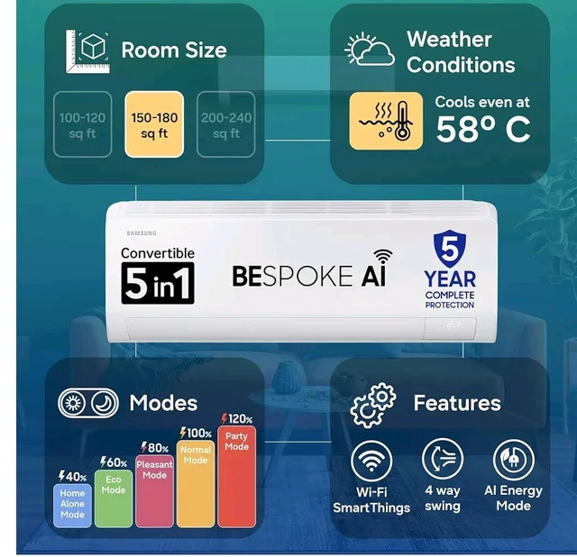 Samsung 1.5 Ton 3 Star,New Star rated, Bespoke AI Inverter Smart Split AC (WiFi, Energy Saving,Voice Control,Powerful Cooling,Copper, Digital Inverter, 4 Way swing, White, AR50H18D13HNNA)
