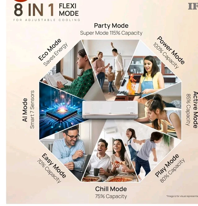 IFB 1.5 Ton 3 Star,New star rated,AI Powered Inverter Split AC,Hybrid Mode, 8in1 Flexi Mode, Heavy Duty Compressor, 4 Way Swing, Self Clean, Dual Gold Fins,100% Copper Tubes,CI193GN22RGM3, white
200+ bought in past month
