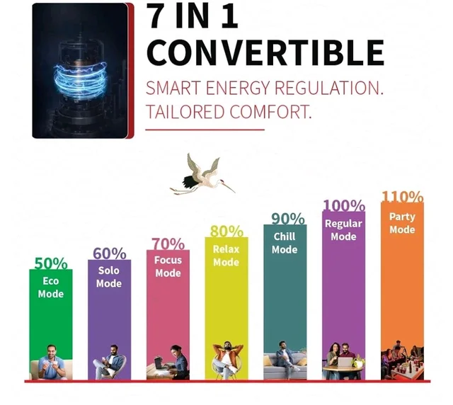 Sharp 0.95 Ton 3 star, New Star Rated,Split AC (4 Way Swing, 100% copper, Hi-Tech Inverter Compressor, 7in1 Convertible, Turbo cool, Dust filter) - AH-SI12V3B-GCN, White