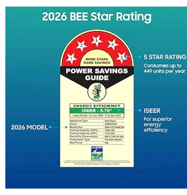 Samsung 1 Ton 5 Star,New Star rated Bespoke AI Inverter Smart Split AC (WiFi, Energy Saving, Voice Control, Powerful Cooling, Copper, Digital Inverter, 4 Way swing,white,AR50H12D1ZHNNA)