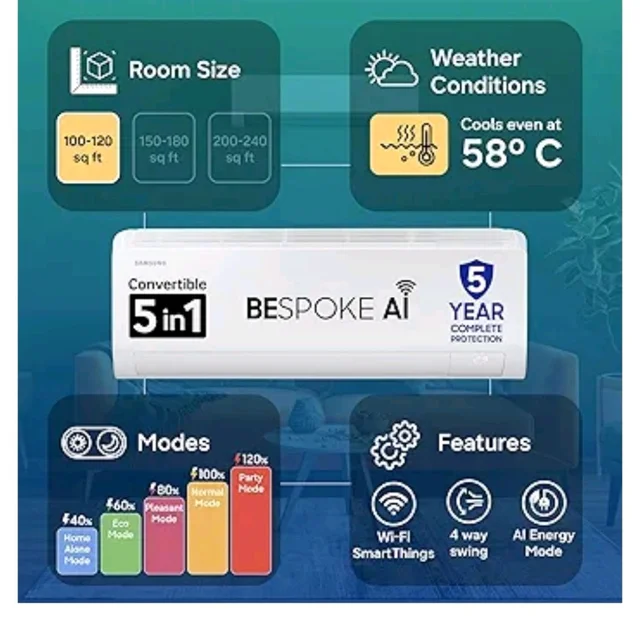 Samsung 1 Ton 5 Star,New Star rated Bespoke AI Inverter Smart Split AC (WiFi, Energy Saving, Voice Control, Powerful Cooling, Copper, Digital Inverter, 4 Way swing,white,AR50H12D1ZHNNA)