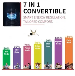 Sharp 0.95 Ton 3 star, New Star Rated,Split AC (4 Way Swing, 100% copper, Hi-Tech Inverter Compressor, 7in1 Convertible, Turbo cool, Dust filter) - AH-SI12V3B-GCN, White