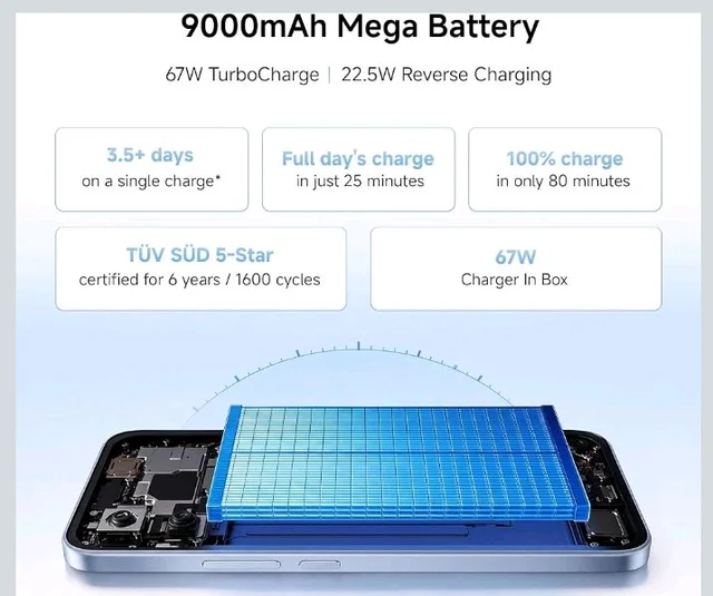 Redmi Note 17 Pro 5G (Stealth Black, 8GB RAM, 256GB ROM) | 9000mAh Battery + 67W TurboCharge* | 6.83" 12-bit TrueColour AMOLED | No.1 Care Plan | SD 6s Gen 4 | 50MP OIS Camera | Victus 2 | IP69K - Stealth black