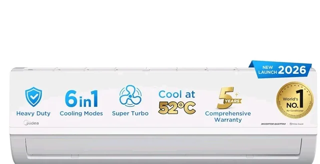 Midea 1.5 Ton 5 Star Inverter Split AC, 6-in-1, MAI18SR5R36F0
Copper Condenser, 52°C Heavy Duty Cooling, Turbo Mode, HD+PM 2.5 Filter, Auto Clean, Santis MAX RYL, White