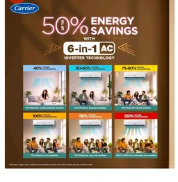 Carrier 1.5 Ton 3 Star Flexicool Inverter Split AC (Copper, Convertible 6-in-1 with Smart Energy Display, Insta Cool, Auto Clean, PM 2.5 Filter, New BEE rated, CAI18CE3R36F1, White)