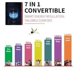 Sharp 0.95 Ton 3 star, New Star Rated,Split AC (4 Way Swing, 100% copper, Hi-Tech Inverter Compressor, 7in1 Convertible, Turbo cool, Dust filter) - AH-SI12V3B-GCN, White