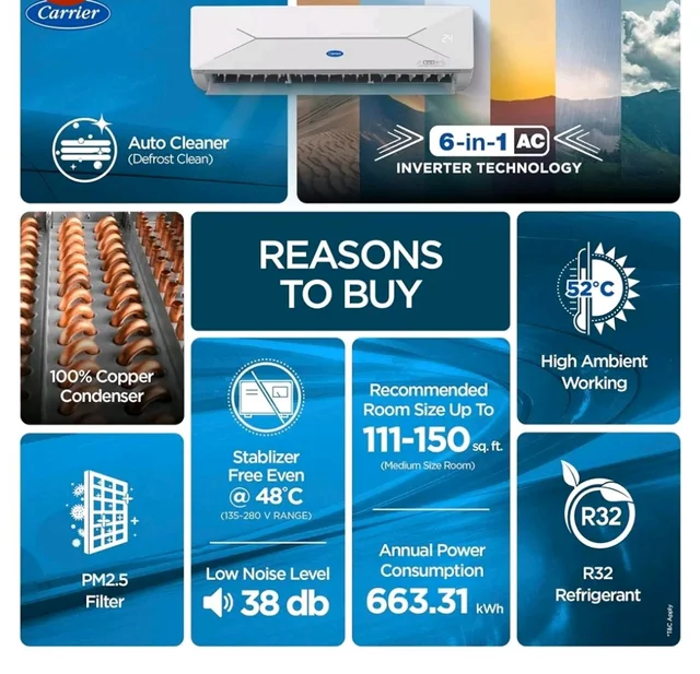 Carrier 1.5 Ton 5 Star, New Star rated, Flexicool Inverter Split AC (Copper, Convertible 6-in-1 with Smart Energy Display, Insta Cool, Auto Clean and PM 2.5 Filter, ESTER EDGE Gxi-CAI18EE5R36F0, White)
50+ bought in past month