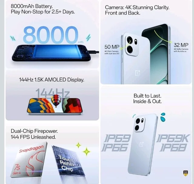 OnePlus Nord CE6 | 8GB+256GB | Fresh Blue | Snapdragon 7s Gen 4 | Segment's Fastest Touch Response | 8000mAh Battery | 144Hz 1.5K AMOLED Display | 50MP Main + 32MP Selfie 4K Cameras | IP66,68,69,69K - Fresh Blue