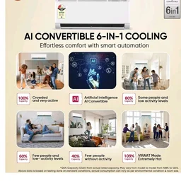 LG Essential Series, 0.8 Ton 2 Star, Smart Inverter Split AC (100% Copper Condenser, Convertible 6-in-1 Cooling, Faster Cooling & Energy Saving, HD Filter with AntiVirus Protection, AS-Q11KNVE, White)