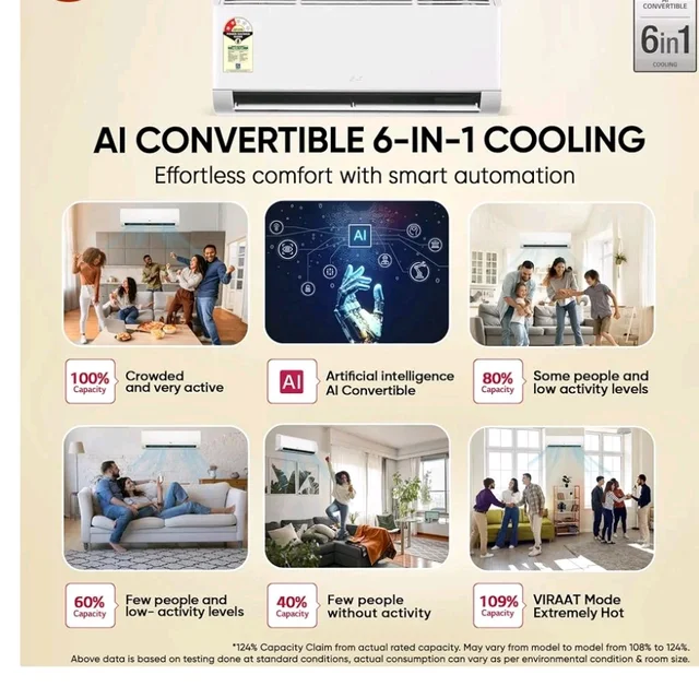 LG Essential Series, 0.8 Ton 2 Star, Smart Inverter Split AC (100% Copper Condenser, Convertible 6-in-1 Cooling, Faster Cooling & Energy Saving, HD Filter with AntiVirus Protection, AS-Q11KNVE, White)