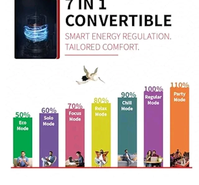 Sharp 1.76 Ton 3 star, New Star Rated, Split AC (4 Way Swing, 100% copper, Hi-Tech Inverter Compressor, 7 in1 Convertible, Turbo cool, Dust filter) - AH-SI24V3B-SCN, White