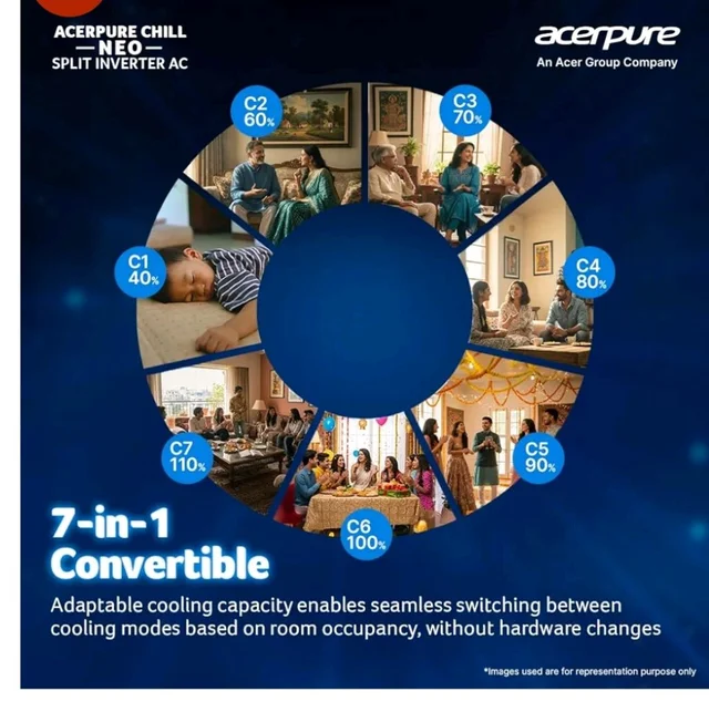 Acerpure Chill Neo 1 Ton 3 star, 3795W Max Cooling Capacity,Split AC (Copper, 4 Way Swing, 7 in1, Ice blast mode, Auto Clean, Dust Filter, Inverter Compresso, sleep_mode, AC5IPG61TN3W, White)