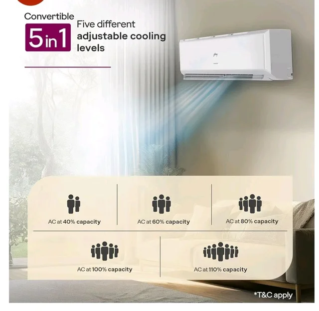 Godrej 1.5 Ton 3 Star| New Star Rated| Inverter Split AC | 5-in-1 Convertible Cooling | 5 Year Comprehensive Warranty| AI Powered| Heavy Duty Cooling at 52°C| (AC 1.5T EC HIC 18Q3TH WA)
28%
off