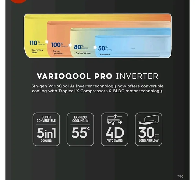 Cruise 1.5 Ton 5 Star VarioQool Pro Inverter Split AC (CWCVBM-VP3F185BL)
Cooling at 55°C | High ISEER Rating |100% Copper | Convertible 5-in-1 | 4 Way Swing | EEV Tech | PM2.5 Filter, Backlit Remote