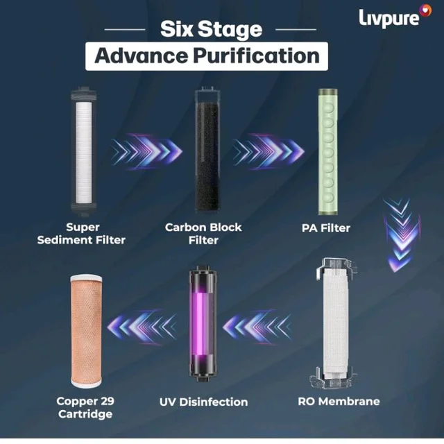 Livpure Stealth Under The Counter Water Purifier, RO+UV 6 Stage Purification Technology, 7L Storage Tank, Sleek And Compact Design