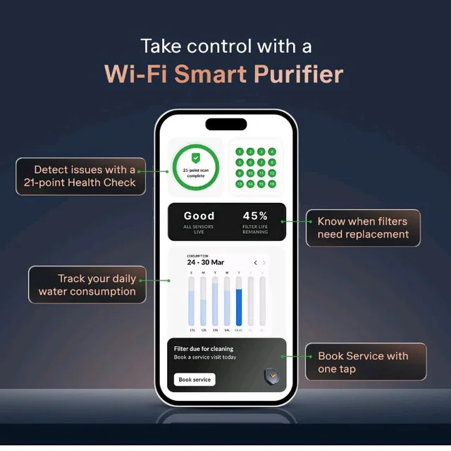 Aquaguard Enrich Ritz Pro RO+UV+Copper+Alkaline Water Purifier
India’s 1st 4-Year Unconditional Warranty|Smart Purifier & TDS Display|Stainless Steel Tank|No AMC Required|Zero Hidden Costs
600+ bought in past month