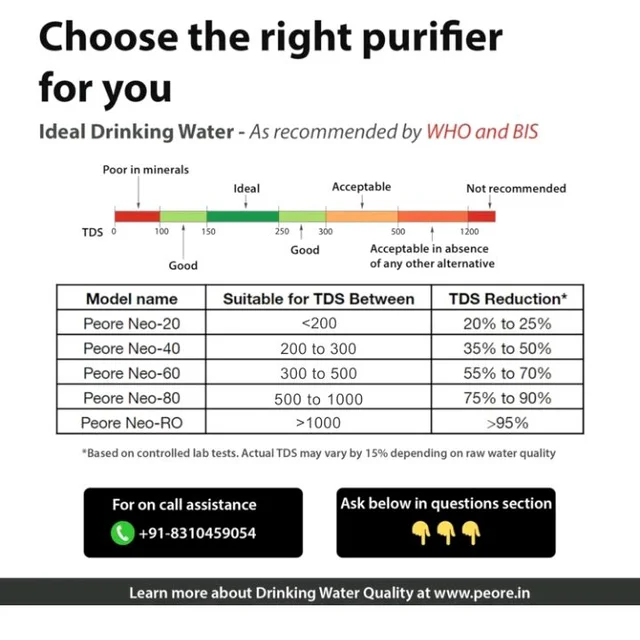 Pro Plus-80 NF + UV Water Purifier | Retains Healthy Minerals and Saves Water | NanoFiltration Better than RO | Self Service Mode | Black (For TDS 500 to 1000)