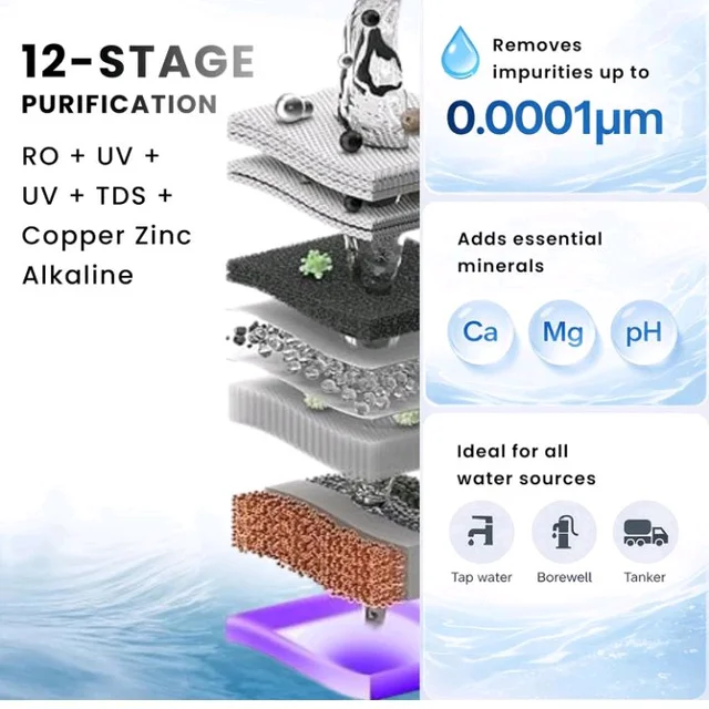 Proven Jupiter RO Water Purifier 12L RO+UV+UF with Copper & Zinc
12L storage, RO+UV+UF purification, Copper & Zinc, TDS Adjuster, ISI certified; Made in India for home use.