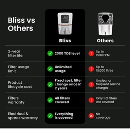 Kinsco Bliss 15L Alkaline RO+UV+UF Water Purifier with Copper & Zinc Cartridge | Smart Digital Display | Wall Mount Design | Gray | 2 Years Warranty | No Service Needed for 2 Years
71%
off
Product Images and Videos (AI-Generated Alt Text)