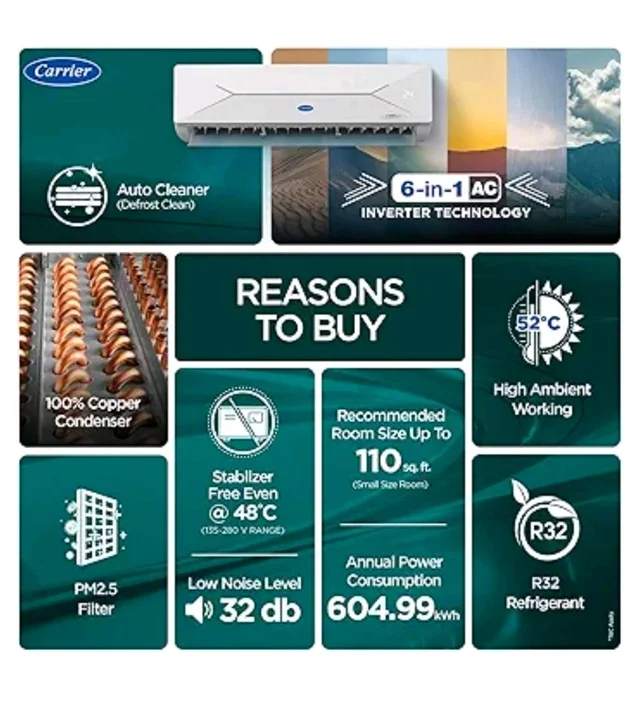Carrier 1 Ton 3 Star,New Star rated, Flexicool Inverter Split AC (Copper, Convertible 6-in-1 with Smart Energy Display, Insta Cool, Auto Clean, PM 2.5 Filter, ESTER EDGE Gxi-CAI12EE3R36F0, White)