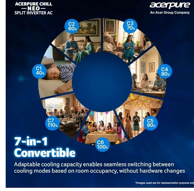 Acerpure Chill Neo 1.5 Ton 3 star, 5280W Max Cooling Capacity, Split AC (Copper, 4 Way Swing, 7 in1, Ice blast mode, Auto Clean, Dust Filter, Inverter, sleep_mode, AC5IPG61.5TN3W48W, White)