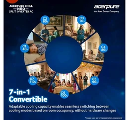 Acerpure Chill Neo 1 Ton 3 star, 3795W Max Cooling Capacity,Split AC (Copper, 4 Way Swing, 7 in1, Ice blast mode, Auto Clean, Dust Filter, Inverter Compresso, sleep_mode, AC5IPG61TN3W, White)