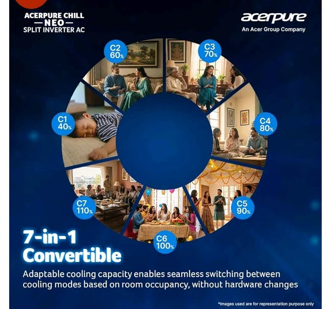 Acerpure Chill Neo 1 Ton 3 star, 3795W Max Cooling Capacity,Split AC (Copper, 4 Way Swing, 7 in1, Ice blast mode, Auto Clean, Dust Filter, Inverter Compresso, sleep_mode, AC5IPG61TN3W, White)