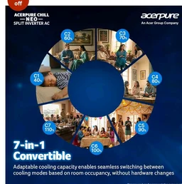 Acerpure Chill Neo 2 Ton 3 star, 6820W Max Cooling Capacity, Split AC (Copper, 4 Way Swing, 7 in1, Ice blast mode, Auto Clean, Dust Filter, Inverter Compressor, sleep_mode, AC5IPG62TN3W, White)
