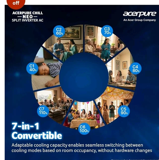 Acerpure Chill Neo 2 Ton 3 star, 6820W Max Cooling Capacity, Split AC (Copper, 4 Way Swing, 7 in1, Ice blast mode, Auto Clean, Dust Filter, Inverter Compressor, sleep_mode, AC5IPG62TN3W, White)