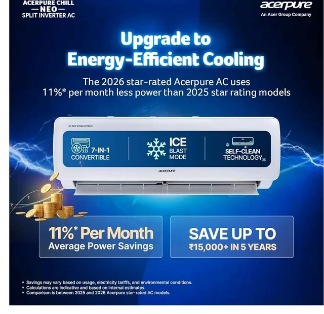 Acerpure Chill Neo 2 Ton 3 star, 6820W Max Cooling Capacity, Split AC (Copper, 4 Way Swing, 7 in1, Ice blast mode, Auto Clean, Dust Filter, Inverter Compressor, sleep_mode, AC5IPG62TN3W, White)