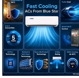 Blue Star 1.5 Ton 5 Star,New Star Rated, Wi-Fi Smart Inverter Split AC (Copper, AI Pro+, 4-Way Swing, DigiQ Hepta Sensor, Blue Fins,Turbo Cool, Self Clean Technology (IC518ZXUS, White))