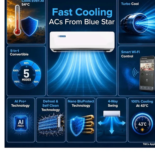Blue Star 1.5 Ton 5 Star,New Star Rated, Wi-Fi Smart Inverter Split AC (Copper, AI Pro+, 4-Way Swing, DigiQ Hepta Sensor, Blue Fins,Turbo Cool, Self Clean Technology (IC518ZXUS, White))