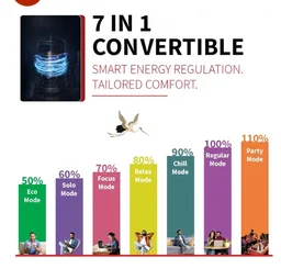 Sharp 0.95 Ton 3 star, New Star Rated,Split AC (4 Way Swing, 100% copper, Hi-Tech Inverter Compressor, 7in1 Convertible, Turbo cool, Dust filter) - AH-SI12V3B-GCN, White
