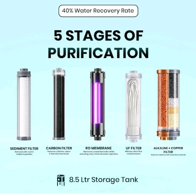 Mr. Water IQ Smart Water Purifier,RO+ UV+ COPPER+ ZINC+ B12 ALKALINE | IoT Enabled with Mobile App | 8.5L Storage | TDS Control | ISI Certified
37%
off
Product Images and Videos (AI-Generated Alt Text)