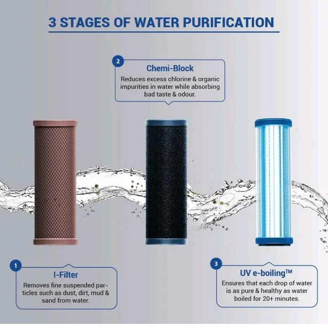 Brand: Aquaguard
4.2
4.2 out of 5 stars
(196)
Aquaguard Sure Champ UV Water Purifier | Suitable for Municipal Water Only (TDS <200 ppm) | Not Suitable for Borewell/Tanker Water (TDS >200 ppm) | Free Service Plan worth ₹2000