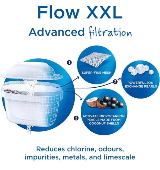 BRITA Flow XXL 8.2L Water Filter Tank | Fridge-Fitting Dispenser with MAXTRA PRO Cartridge | Ideal for Families & Offices | Fresh, Great Tasting Water