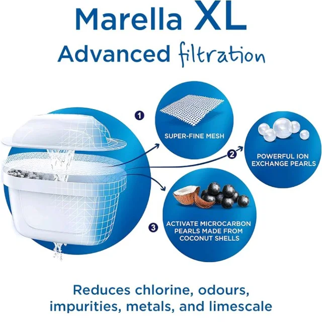 BRITA Marella 3.5L Water Filter Jug Blue | Large-Volume Jug with MAXTRA PRO Cartridge | Digital LTI & Flip-Lid | Reduces Chlorine, Limescale & Impurities | Fresh, Great-Tasting Water