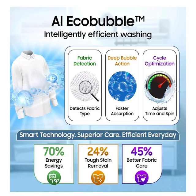 Samsung 9 kg, 5 star, AI EcoBubble, Super Speed, Wi-Fi, Hygiene Steam with Inbuilt Heater, Digital Inverter, Fully-Automatic Front Load Washing Machine (WW90DG5U24AXTL, Inox)