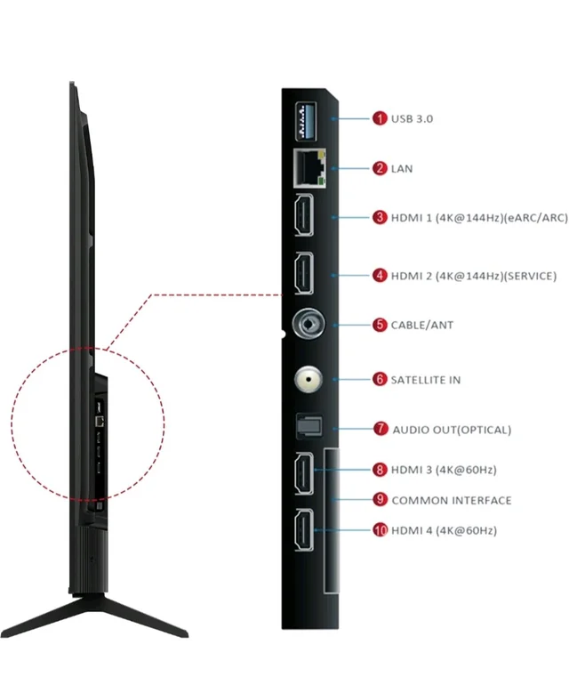 iFFALCON 189 cm (75 Inches) 4K UHD Smart LED Google TV | 144Hz VRR | 3GB RAM | Dolby Vision & Atmos | Game Master | 75U75