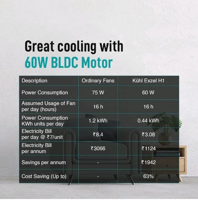 KUHL Exzel H1 Next Gen Desert Cooler BLDC Pedestal with Mist & Humidifier|8Blades |4Speed| Remote & Touch Panel with Display| Height Adjustement| Low Noise|8 Hr Water Tank|400mm |Free installation