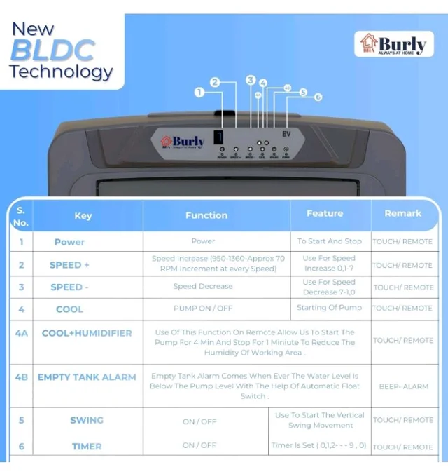 Bhaburly EV 90L Desert Air Cooler for Home BLDC Motor110W Smart Water Saving Touch Remote Control Empty Tank Alarm Timer & Swing Function 16 Inch Fan Blade Energy Efficient