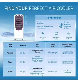 V-Guard Arido T25 H Tower Air Cooler For Room| 25 Litre
9.14 m Air Throw | 2 Year Warranty on Motor & Pump|Concealed Pump Design |Air Delievery-1406 cmh |1 Year Warranty On Cooler