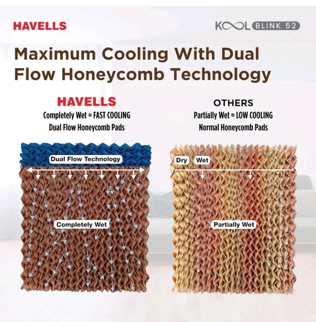 Havells KoolBlink 52 L Air Cooler for Room|Powerful Air-Delivery|Dual Flow Technology|3 Side Bacteria Shield Honeycomb Pads|Double Ball Bearing Motor|Front Wheels with Brake|Inverter Compatible