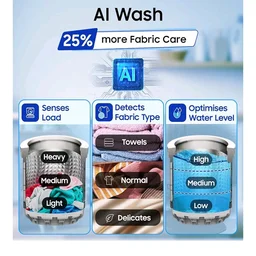 Samsung 8 Kg, 5 Star, AI Wash, AI Energy Mode, Wi-Fi, Ecobubble, AI VRT+, Super Speed, Soft Closing Door, Digital Inverter, Fully-Automatic Top Load Washing Machine (WA80F08S2LTL, Lavender Gray)