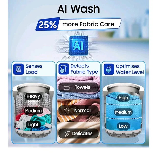 Samsung 8 Kg, 5 Star, AI Wash, AI Energy Mode, Wi-Fi, Ecobubble, AI VRT+, Super Speed, Soft Closing Door, Digital Inverter, Fully-Automatic Top Load Washing Machine (WA80F08S2LTL, Lavender Gray)
