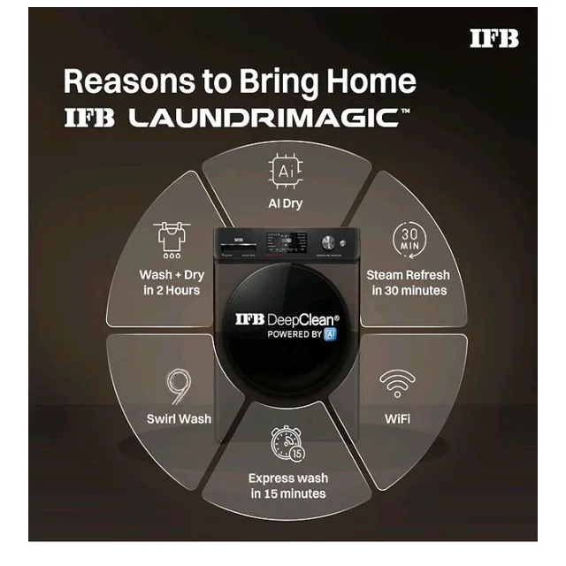 IFB 9/6/3 kg Fully Automatic Washer Dryer Refresher with Steam Refresh, AI Powered, 100% Dry Clothes, 9 Swirl Wash Mimic Handwashing, WiFi & Eco Inverter Motor (WDR Executive ZMN CMS, Mocha)
100+ bought in past month
24%
off