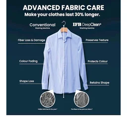 IFB 10Kg 5 Star with Deep Clean Oxyjet Technology, AI Powered, Fully Automatic Front Load Washing Machine (EXECUTIVE PLUS VSC 1014, Steam Refresh Program, Wi-Fi, Eco Inverter, SUS VCM, silver)