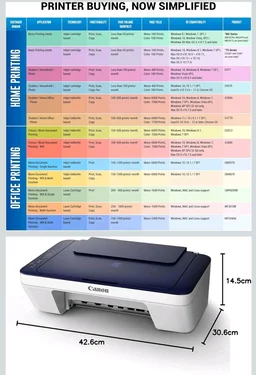 Canon PIXMA MG2577s All in One Non Wifi Inkjet Colour Printer with Scanner for Home, upto 100 Black and 100 Colour prints
