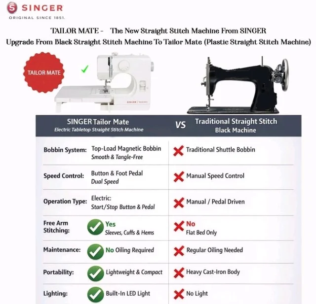 SINGER Tailor Mate Straight Stitch Sewing Machine with Free Arm | LED Light, Foot Pedal & Extension Table | 3 Stitch Length Options | 1-Year Warranty | Gifts for Woman