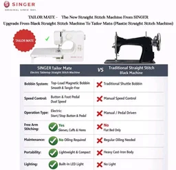 SINGER Tailor Mate Straight Stitch Sewing Machine with Free Arm | LED Light, Foot Pedal & Extension Table | 3 Stitch Length Options | 1-Year Warranty | Gifts for Woman